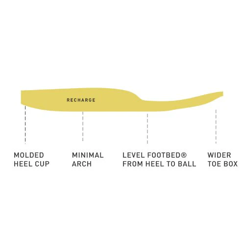 Nosobo Drop-in Recharge Midsole by Astral Designs - Image 3