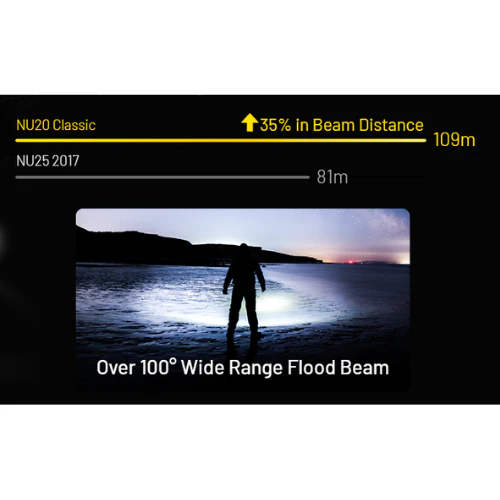 NU20 Classic 360 Lumen USB-C Lightweight Headlamp by Nitecore - Image 5