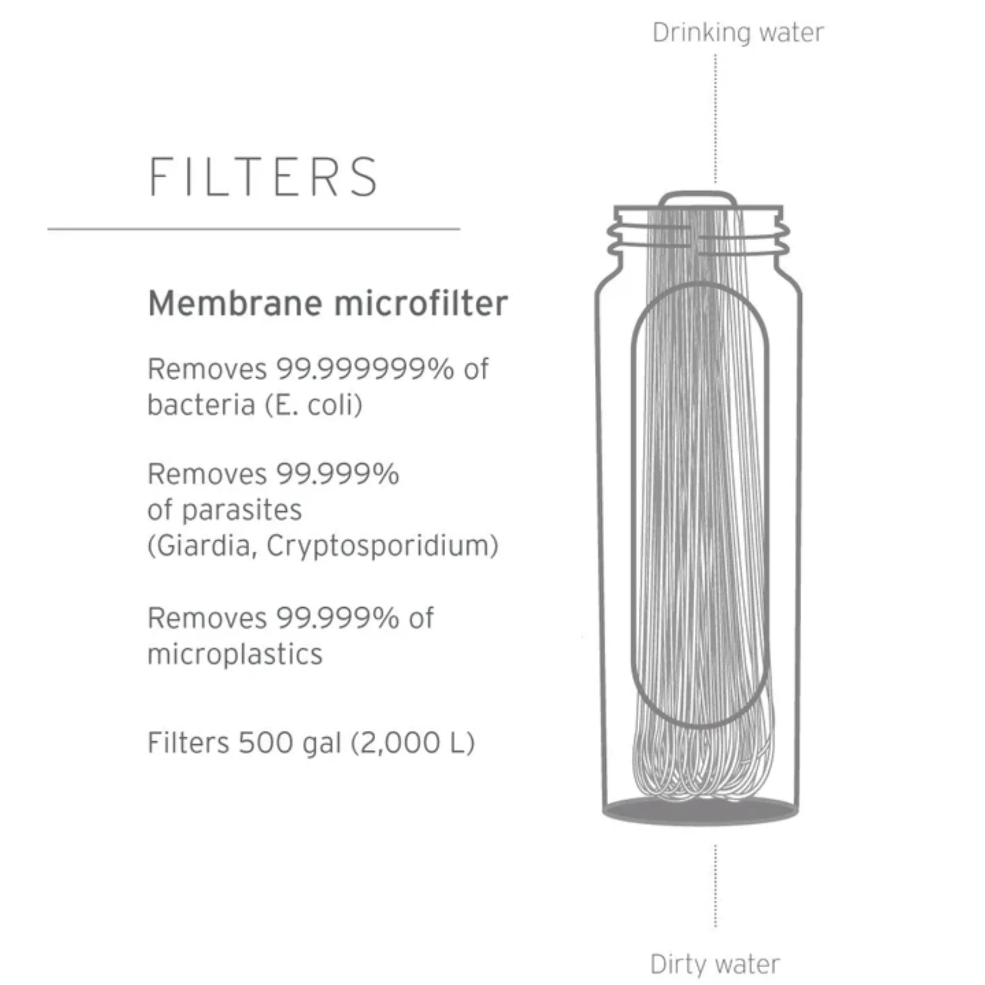 Peak Series Collapsible Squeeze 1L Bottle with Filter by LifeStraw - Image 4