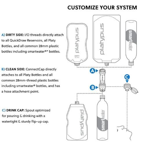 QuickDraw 1L Filter System by Platypus - Image 7